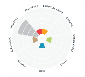 BRY-97-Flavor-Wheel-300x269