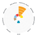 LalBrew® Pomona™ Yeast-2