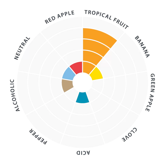 LalBrew® Pomona™ Yeast