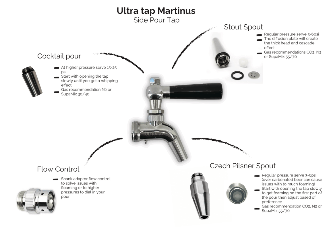 UltraTap | Martinus | Side Pour | BeerCo.com.au