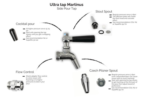 UltraTap | Martinus | Side Pour