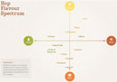 Hop Flavour Spectrum
