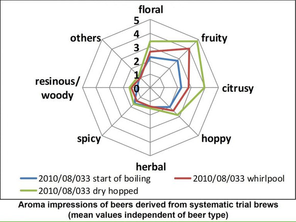Callista-Spider-Graph-1-768x576