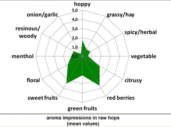 Callista-Spider-2-768x570